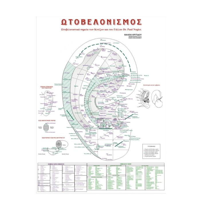 Χάρτης Ωτοβελονισμού Θ. Κριτίδου