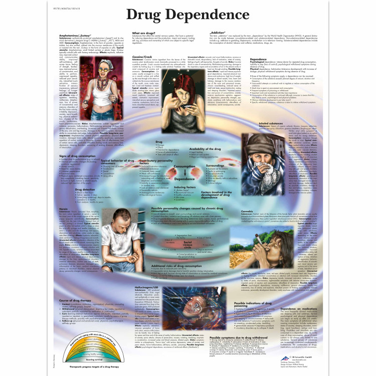 VR1781 Drug Dependence Poster